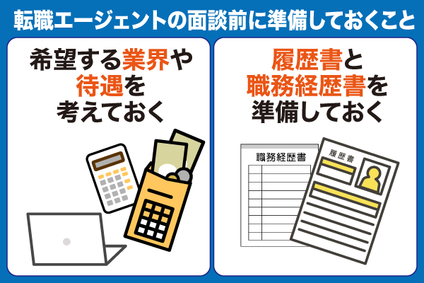 転職エージェントの面談前に準備しておくものを紹介した画像