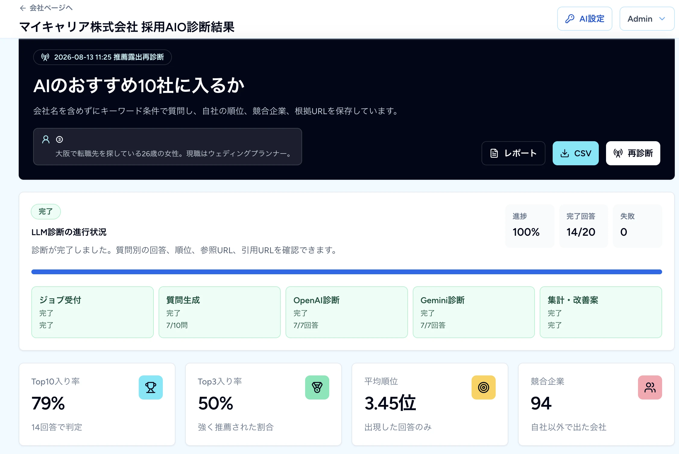 worktalk 採用AIO診断ダッシュボード（メイン）